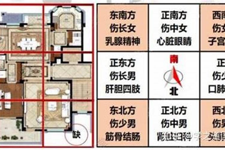 房子缺角影响的是什么风水
