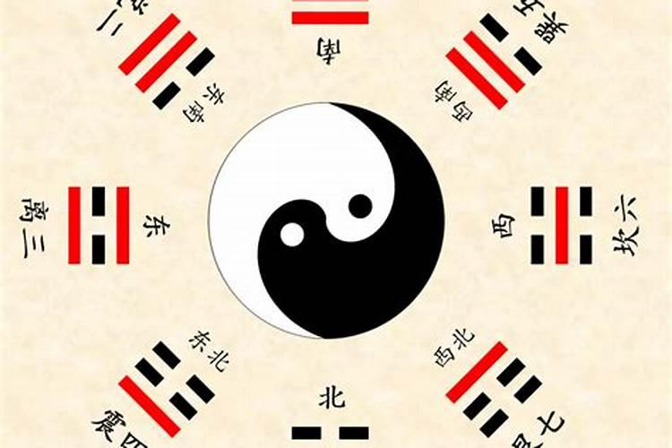 如何看宅卦