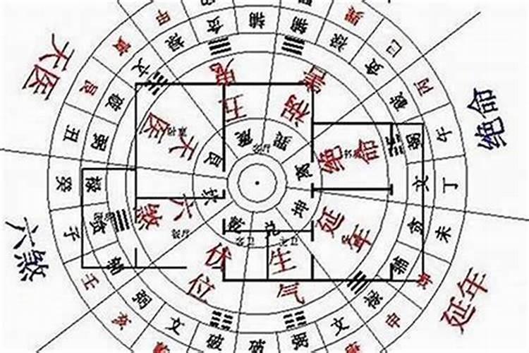 易学大师解说:公司起名原则和风水