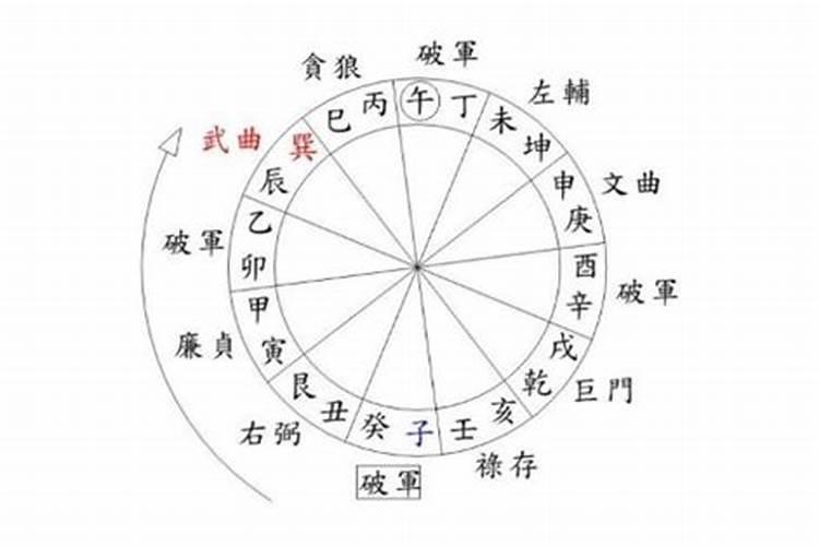 在北京,哪位起名、算命、风水大师最厉害？哪位最擅长处理邪病、怪病...