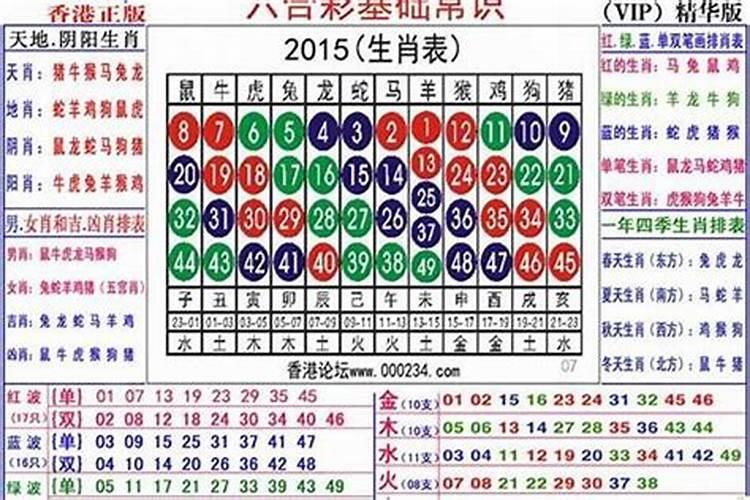 李居明讲当地支申金为壬长生时,见到庚,子,癸,辛,酉,巳,辰,其中任一一...