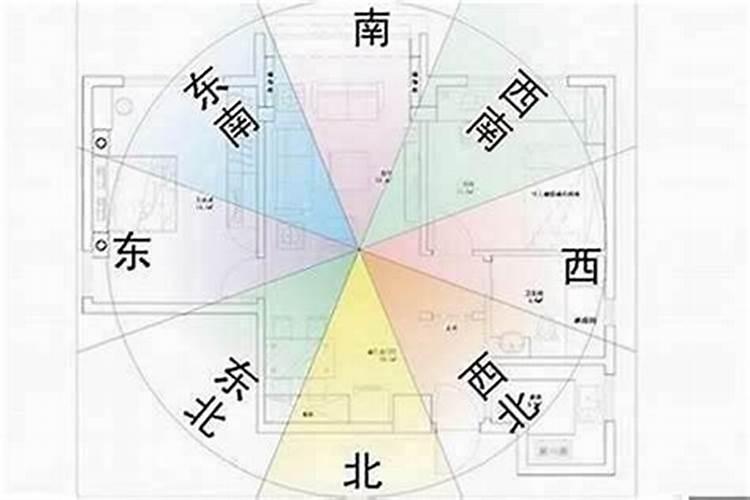 房屋的风水方位怎么定
