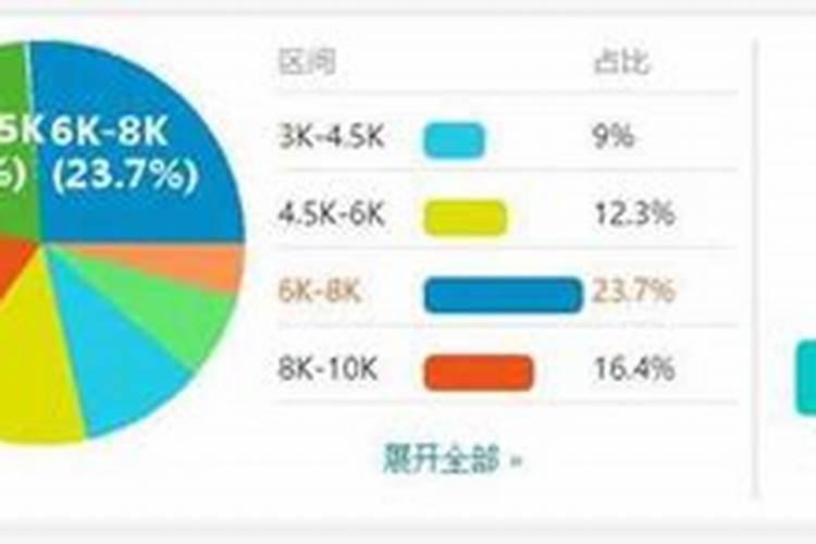 风水师工资,2023深圳急招聘风水师