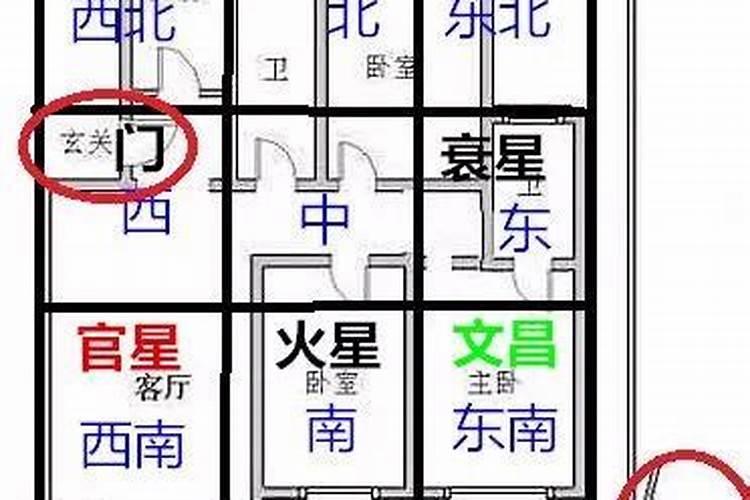 房子的吉位凶位怎么看