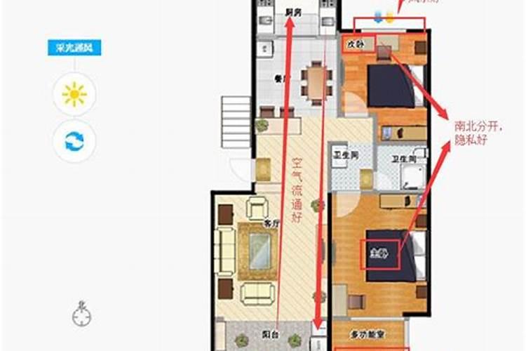 风水上南北通透的房子属于穿堂煞吗