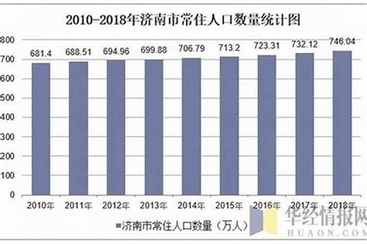 莱芜哪个小区风水好