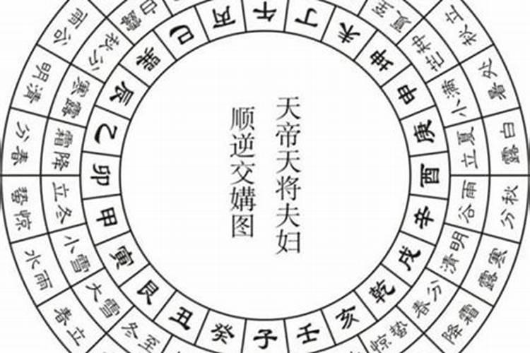 风水师月收入一般能达到多少？