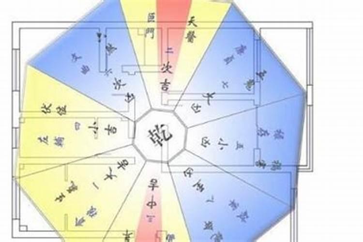 古代风水罗盘和现代风水罗盘的差别