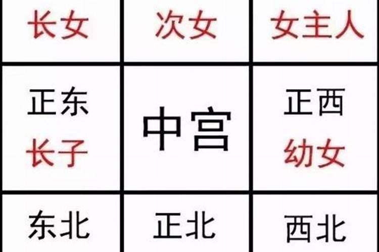住宅西北角风水的重要性？