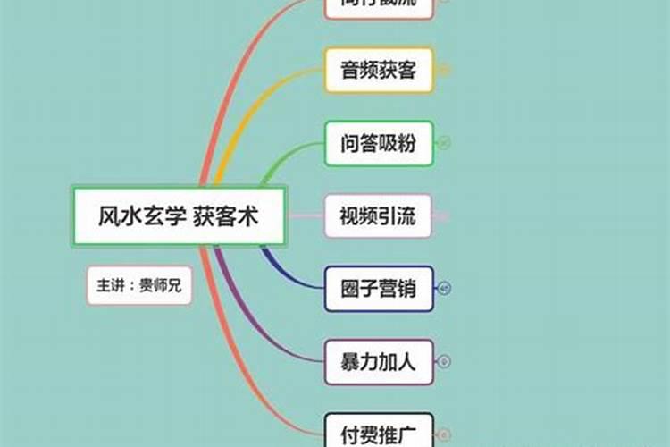重庆天心寺在哪里