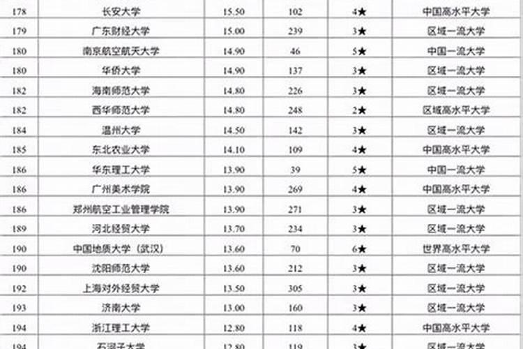 中国的三所玄学学校是什么？