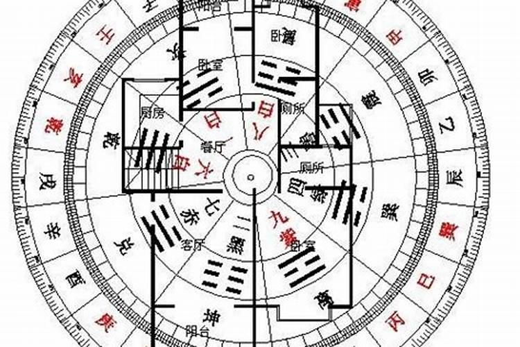 厨房风水大忌是东北角