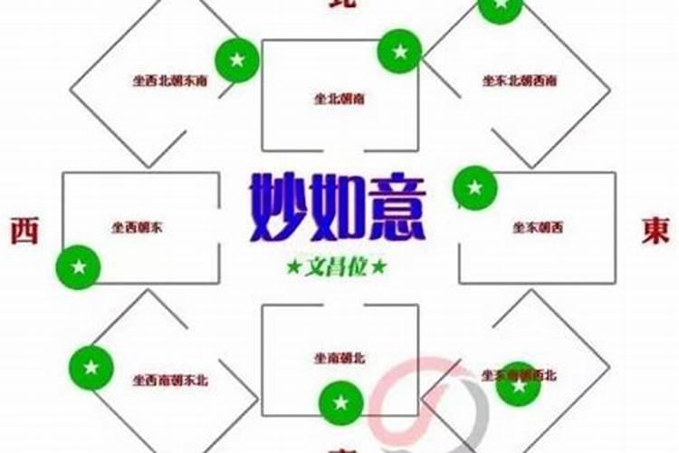 办公室文昌位摆什么位置