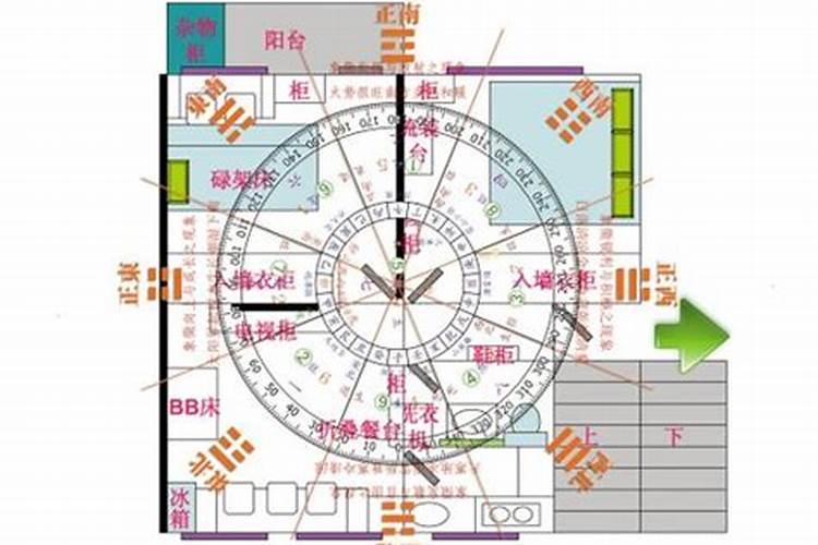 文昌位放哪些吉祥物 文昌位的位置放什么东西聚财及风水