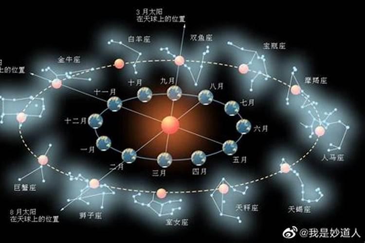 趋利避害看二十八星宿吉凶歌怎么说