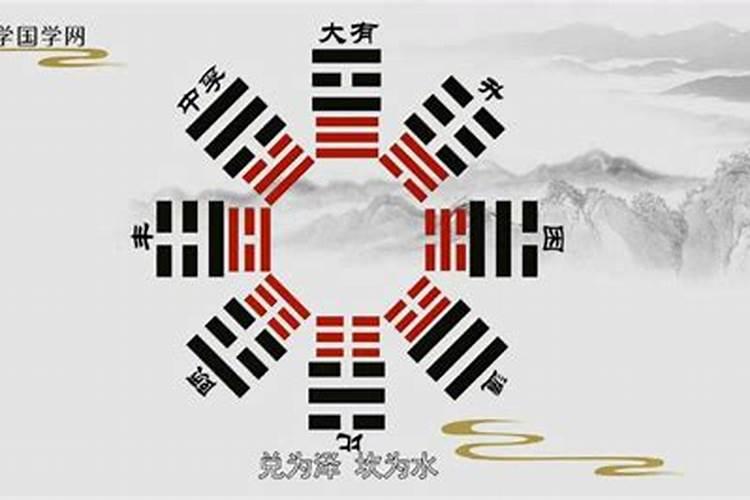 如何用六十四卦大象断阳宅