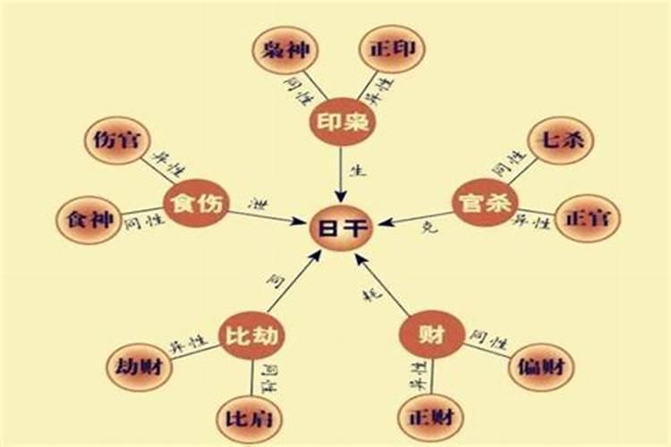 四柱是什么？
