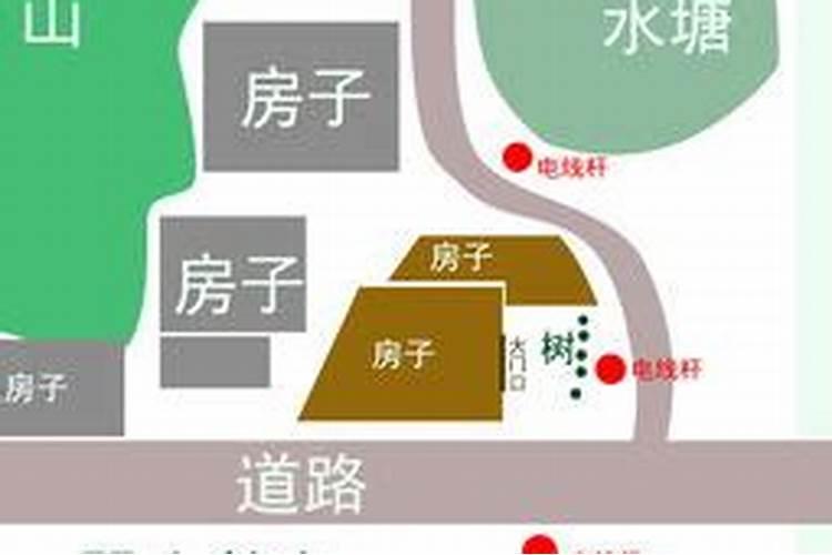住宅九宫格风水布局有什么讲究
