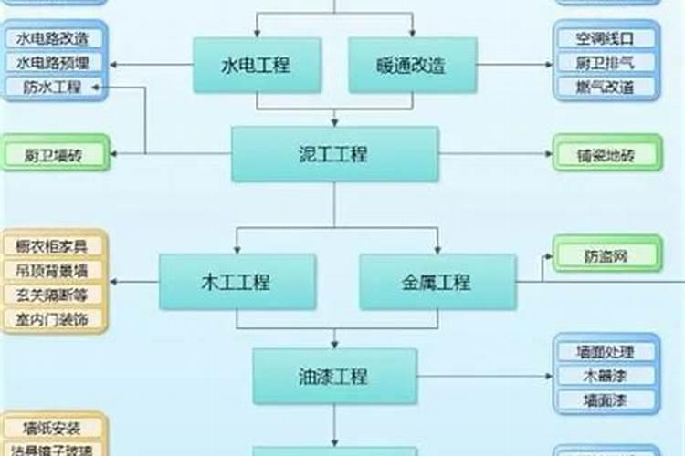 怎么盖房子运气好看建房风水准没错!