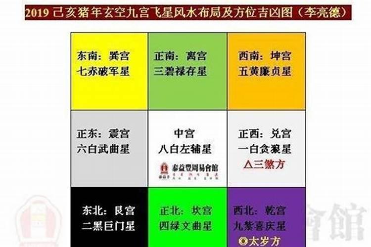 财神放什么方向最旺财