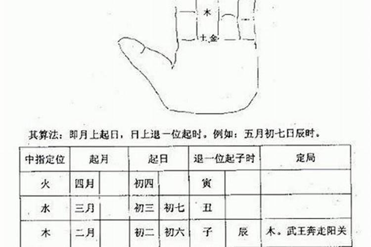 下水怎么做 厨房下水怎么设计
