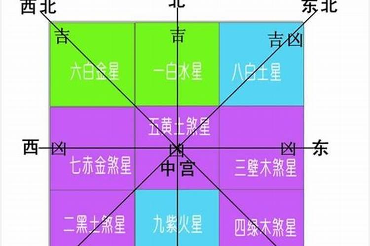 请各位大师帮忙看一下风水。丁山癸向(丁山193°)已装修好入住,请帮我...
