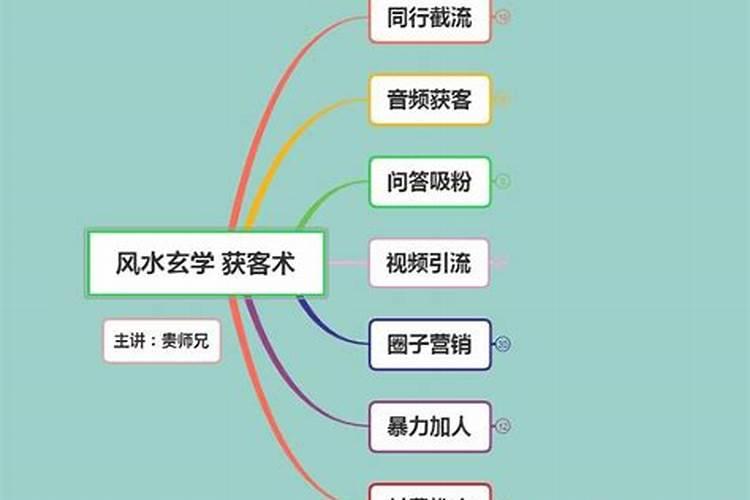 天涯神贴:《写在脸上的风水》