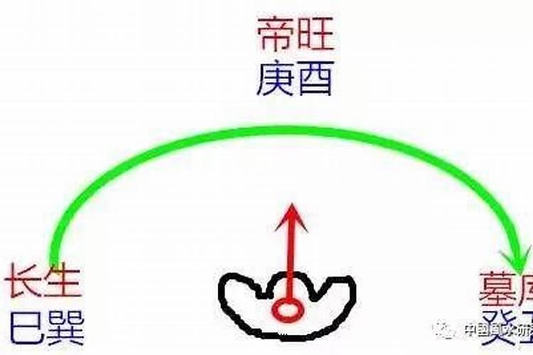 风水立向如何看四大局水口？？