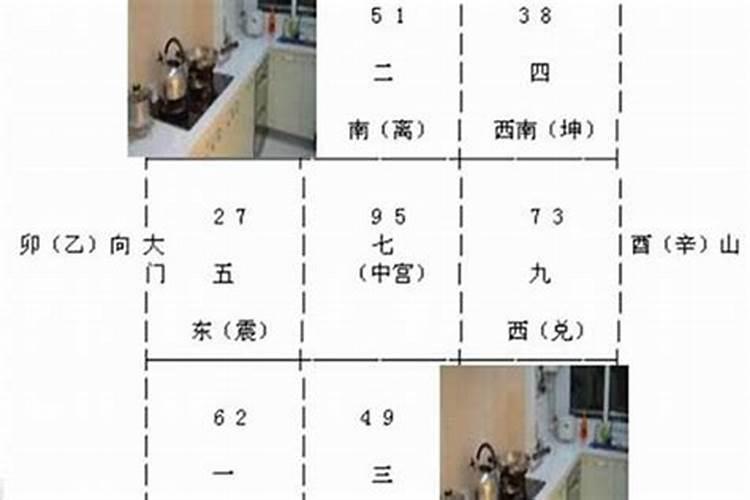 坐北向南的房子厨房放在东北角好吗？