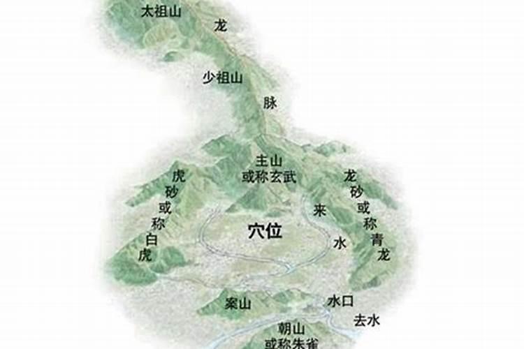 北京为什么有龙脉
