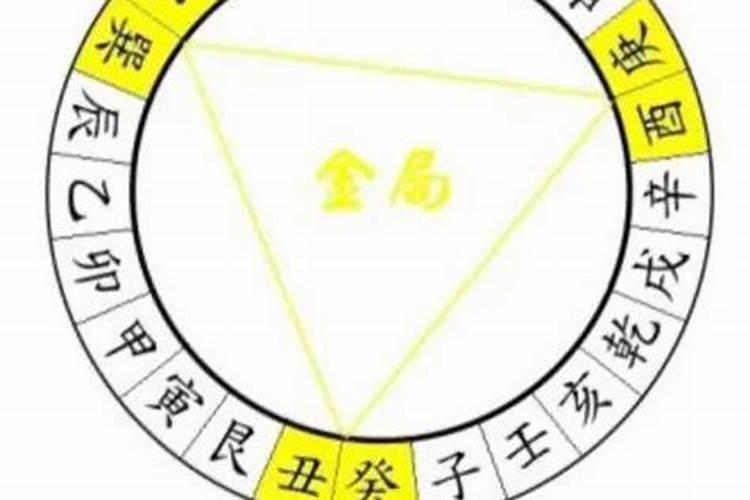 风水中的四大局是什么？？