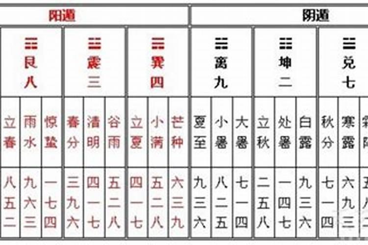阳宅风水四大局