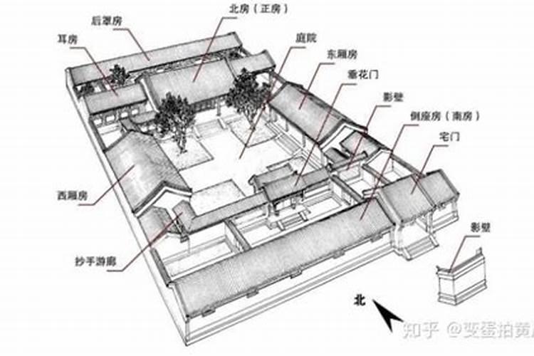 想要运势大开？客厅八大方位的风水布局不可不知!
