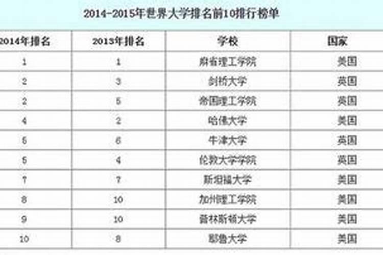 哪个大学有建筑风水学