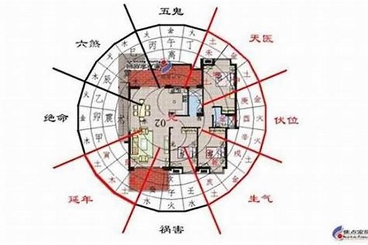 风水问题:阳宅的大门坐向到底是以个人的住宅门还是住宅大厦的门为...