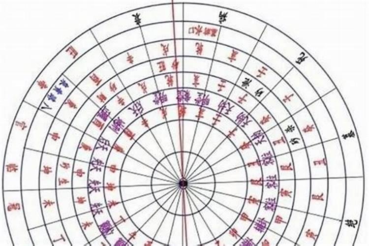 住宅风水与生辰八字解析