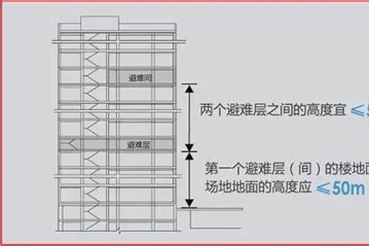 风水上哪些楼层不能买