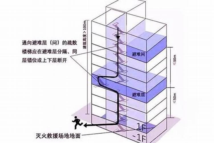 买房不建议买这5个楼层,底层架空影响休息