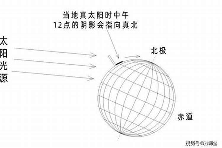 风水用正北多还是用磁北多