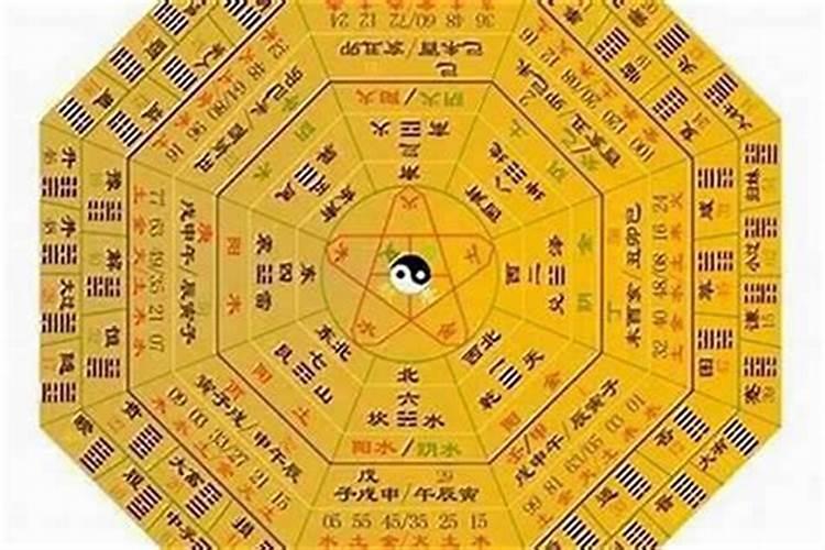建筑专业的有风水学这科吗？