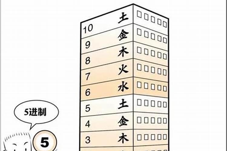 请风水师傅看风水给多少钱适合？