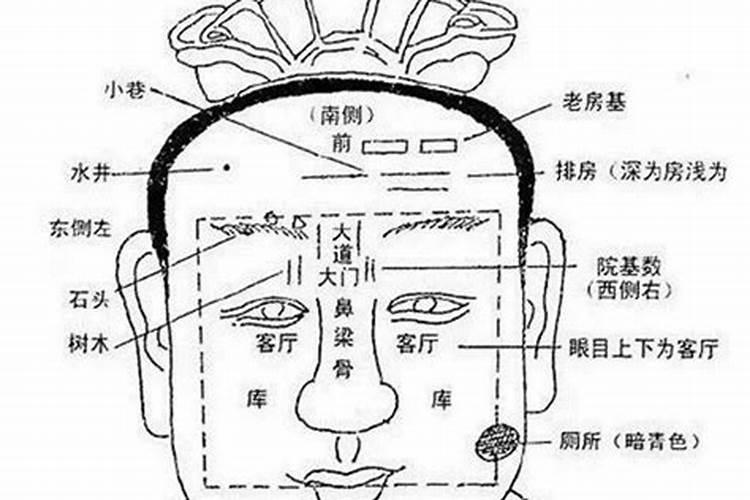 面相看阳宅的方法