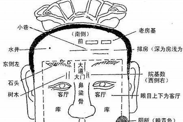 面相能否看得出祖坟风水相理吗？