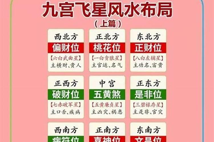 令人垂青的风水宝地,北京的四个风水建筑盘点