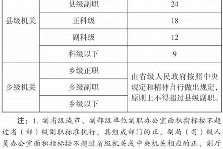 办公室风水的禁忌有哪些 办公室风水的禁忌有什么