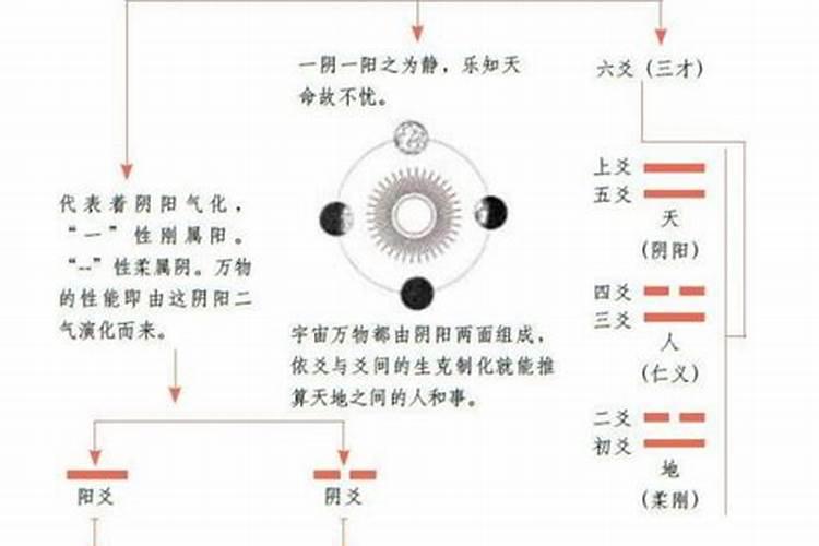 风水先生在看风水时,是使用先天八卦或是后天八卦？