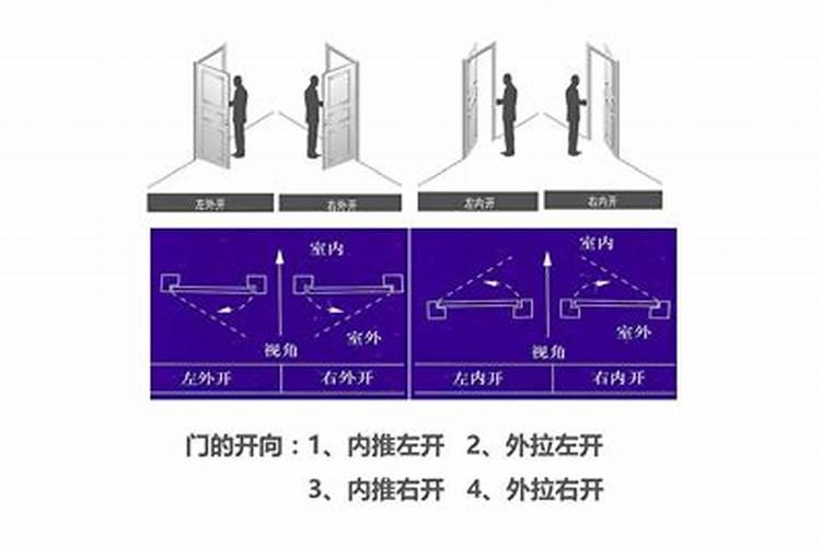 详解:不可忽视的开门风水讲究？