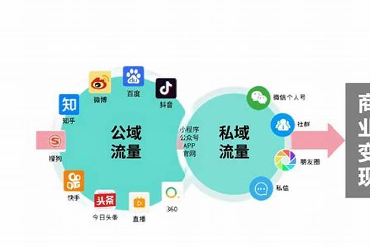 做业务好还是进工厂好？