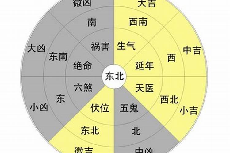 如何用八字看墓地风水？