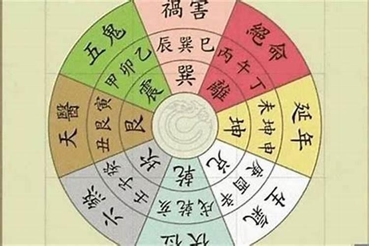 房子上安装光伏影响风水吗